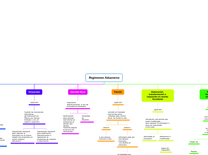 Regímenes Aduaneros