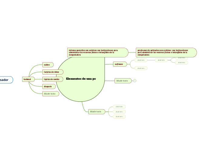 Elementos de una pc  - Mapa Mental