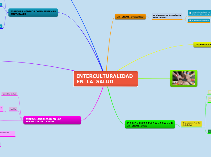 LA INTERCULTURALIDAD EN LA SALUD