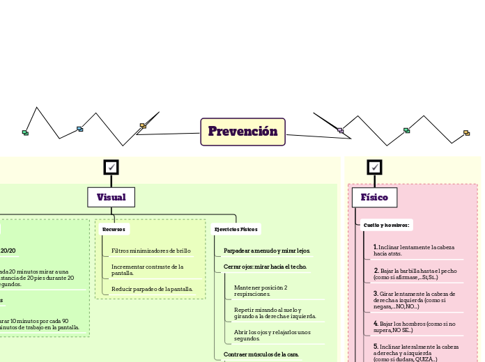 Prevención - Mapa Mental