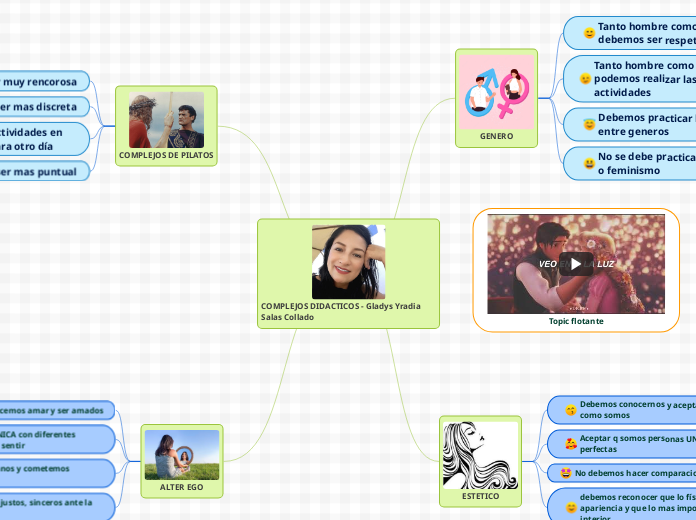 COMPLEJOS DIDACTICOS - Gladys Yradia Sa...- Mapa Mental