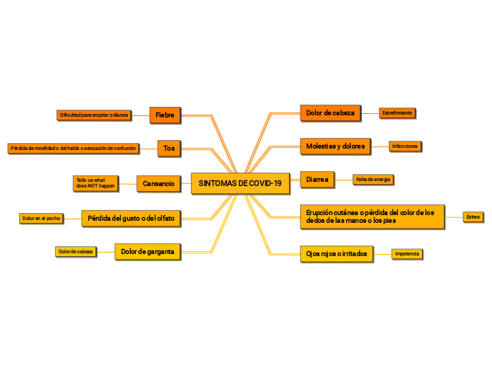 SINTOMAS DE COVID-19