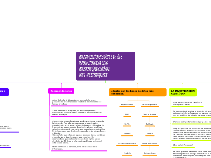 Mapa mental (computo).