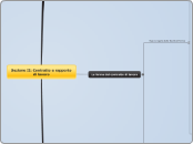 Sezione II: Contratto e rapporto di l...- Mappa Mentale