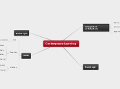 Contemporary Learning - Mind Map