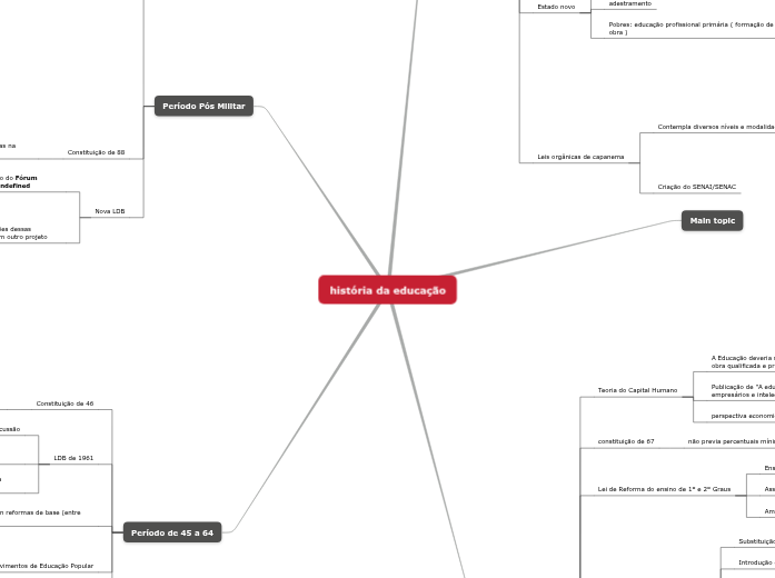 história da ldb história da ldb