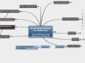 Social Media Strategy for Health Care

"Pu...- Mind Map