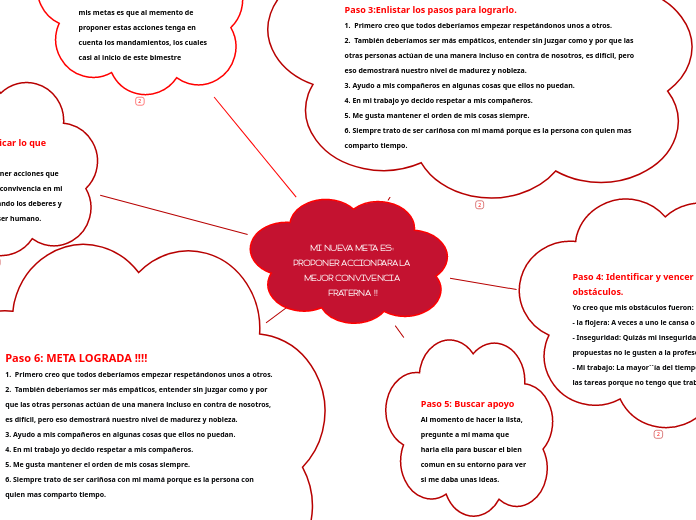 MI NUEVA META ES: PROPONER ACCIONPARA L...- Mapa Mental