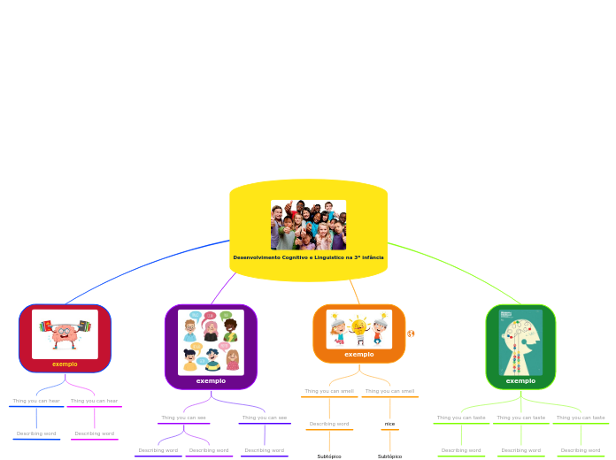 Desenvolvimento Cognitivo e Linguistico na 3ª infância