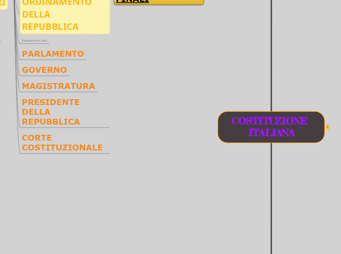 COSTITUZIONE ITALIANA COSTITUZIONE ITALIANA