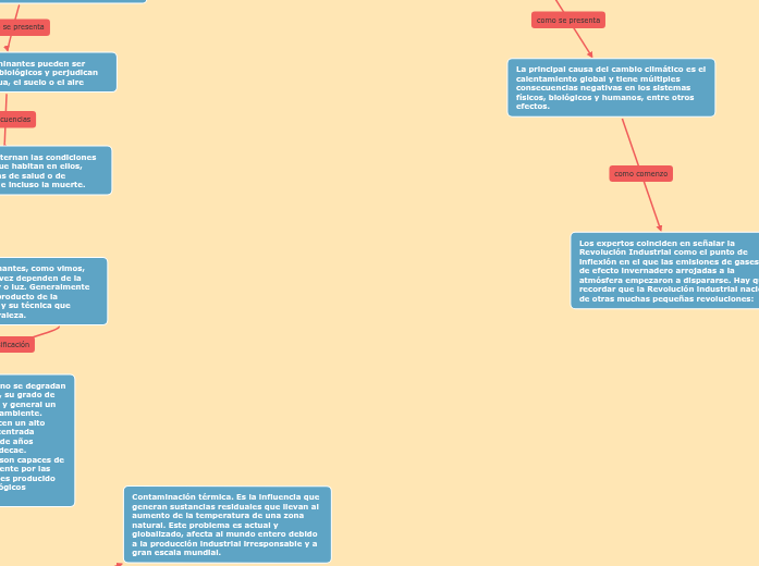CONTAMINACION Y CAMBIO CLIMATICO CONTAMINACION Y CAMBIO CLIMATICO