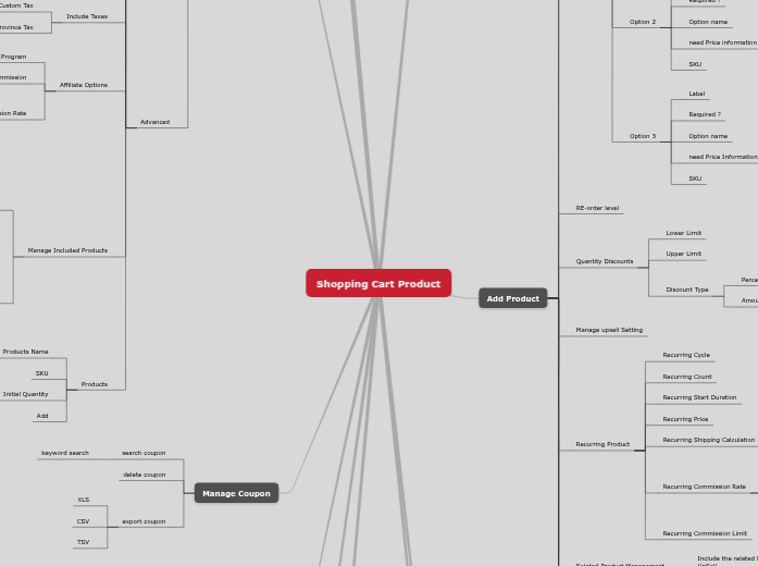 New Shopping Cart Products New Shopping Cart Products