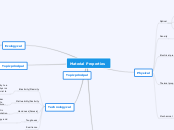 Material Properties - Mind Map