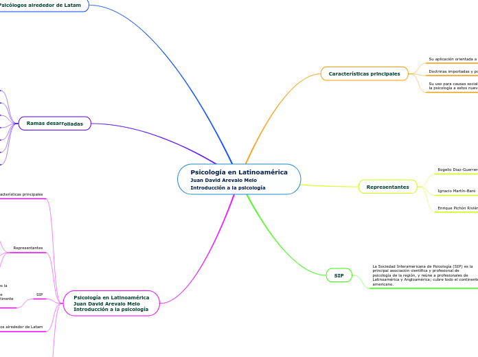 Psicología en Latinoamérica
Juan David Arevalo Melo
Introducción a la psicología