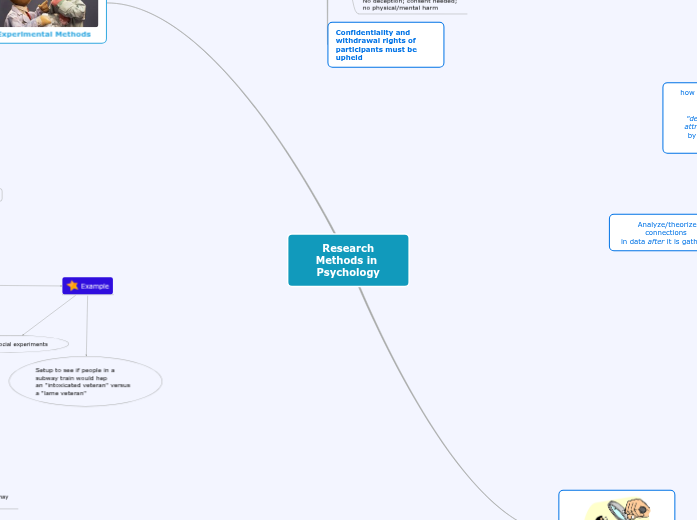 Experiment vs Non-Experimental Methods Experiment vs Non-Experimental Methods
