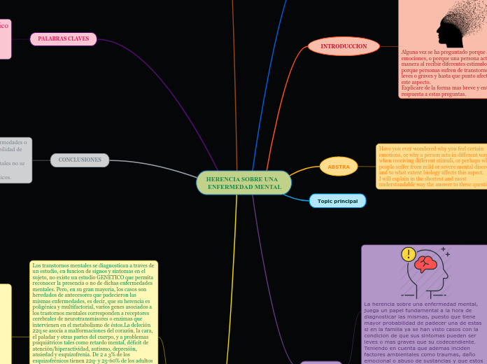 HERENCIA SOBRE UNA
 ENFERMEDAD MENTAL - Mapa Mental