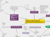 Modelos Administrativos         (Elabor...- Mapa Mental