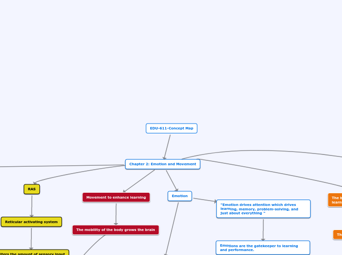 EDU-611-Concept Map