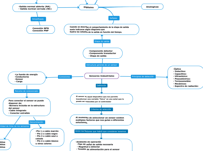 Sensores Industriales - Mapa Mental