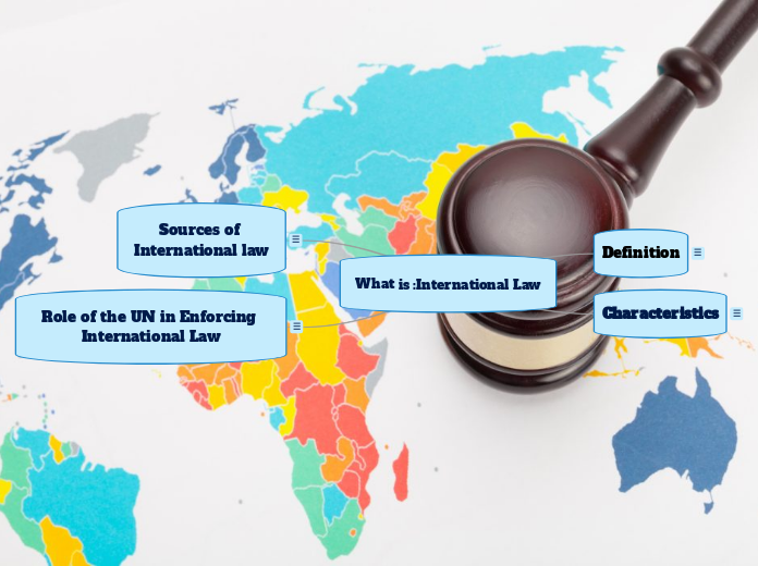 What Is :International Law - Mind Map