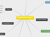 Grupitöötarkvara - Mind Map