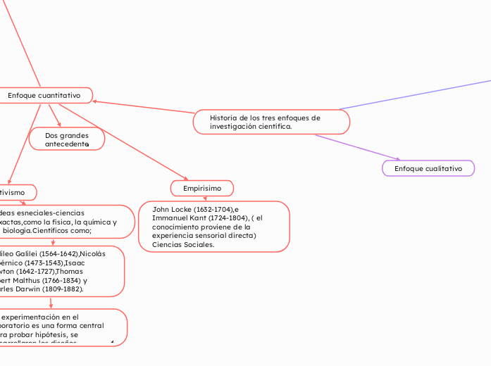 Historia de los tres enfoques de investigación científica.