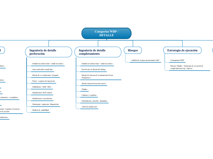 Categorias WDP - DETALLE Categorias WDP - DETALLE