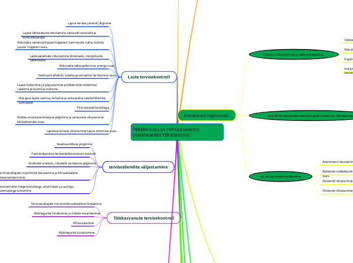 PEREÕE ROLL JA TÖÖÜLESANDED ESMATASANDI TE...- Mind Map