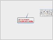 Q3 Environment/ Genetics and Learning - Mind Map