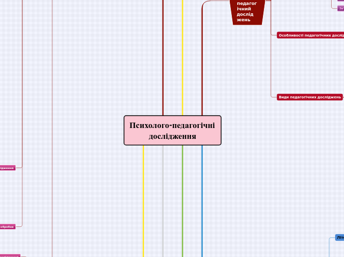 Психолого-педагогічні дослідження