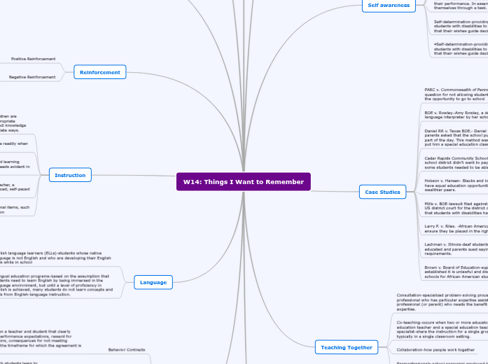 Philosophy Philosophy