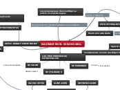 NAVEGAR EN EL OCEANO AZUL - Mapa Mental