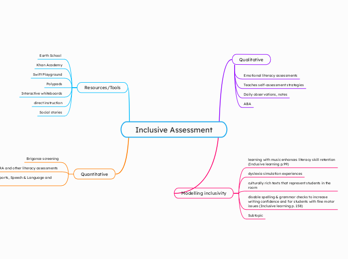 Inclusive Assessment