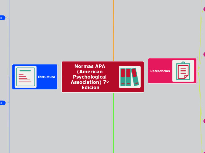 Normas APA (American Psychological Asso...- Mapa Mental