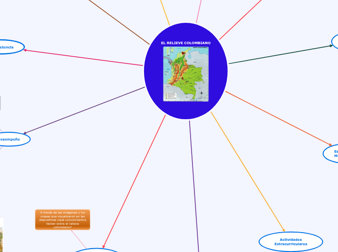 Mapa de Ideas Sobre el Relieve Colombiano, Implementado las Herramientas TIC´S Mapa de Ideas Sobre el Relieve Colombiano, Implementado las Herramientas TIC´S