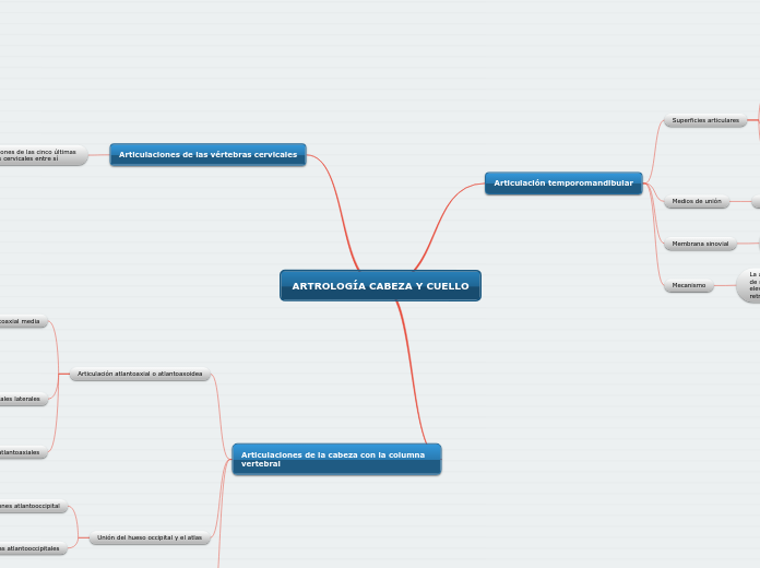 ARTROLOGÍA CABEZA Y CUELLO