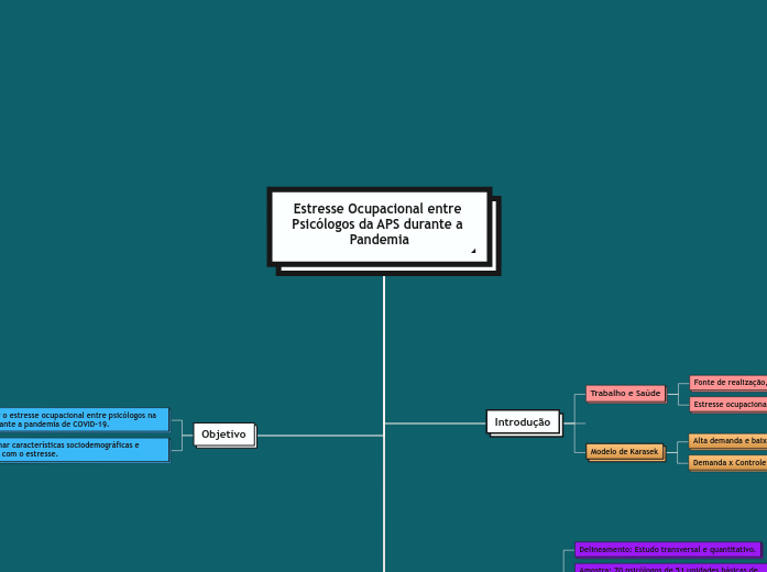 Estresse Ocupacional entre Psicólogos d...- Mapa Mental