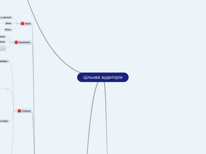 Цільова аудиторія - Мыслительная карта
