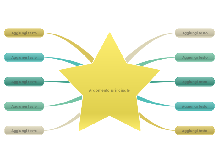 Diagramma a stella - Mind Map