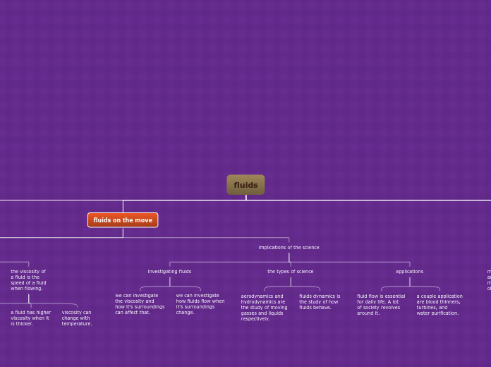 fluids - Mind Map