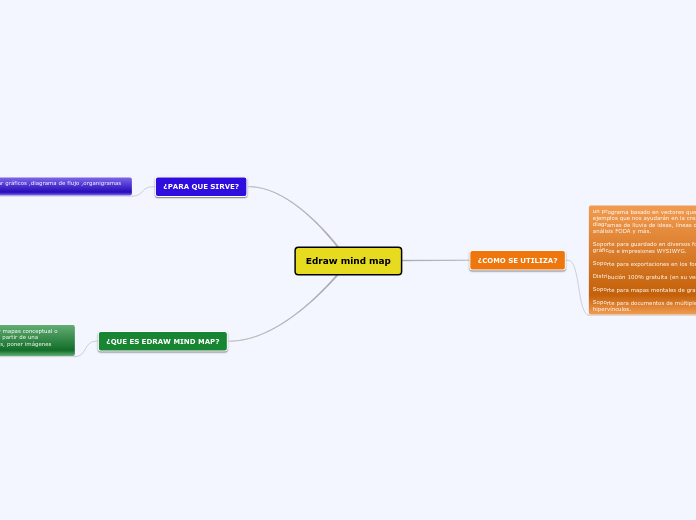 Edraw Mind Map Mind Map