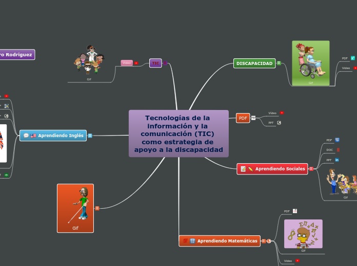 Tecnologias de la informacion TIC como estrategia de apoyo a la discapacidad