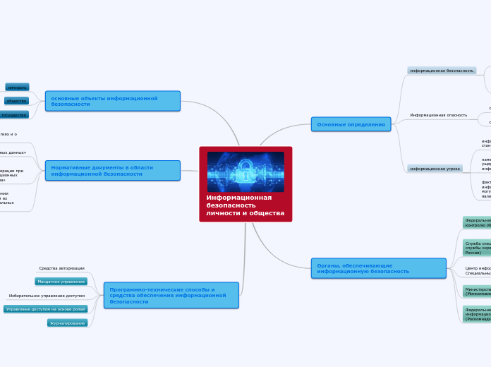 Информационная          безопасность                    личности и общества