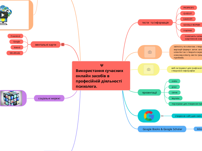                         Ψ                           Використання сучасних онлайн засобів в професійній діяльності психолога.