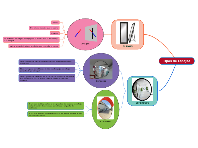 Tipos de Espejos
