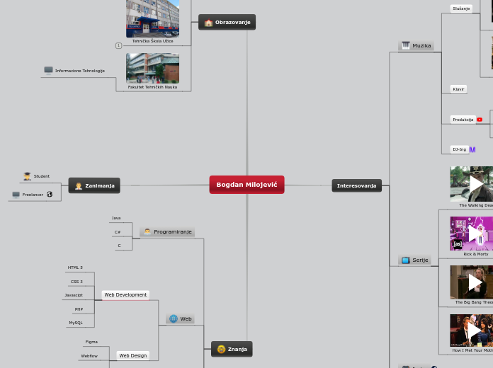 Bogdan Milojević - Mind Map