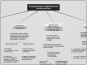 Concepto,objeto y metodos de las cienci...- Mapa Mental