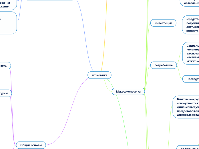 экономика - Мыслительная карта