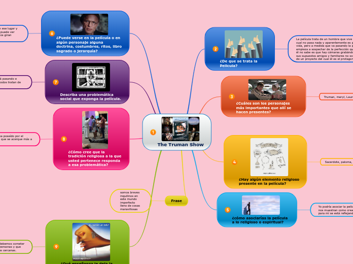 The Truman Show - Mapa Mental