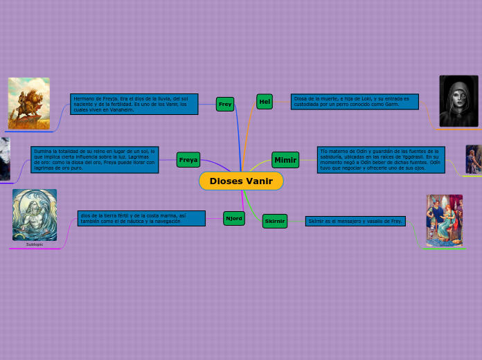 Dioses Vanir - Mapa Mental